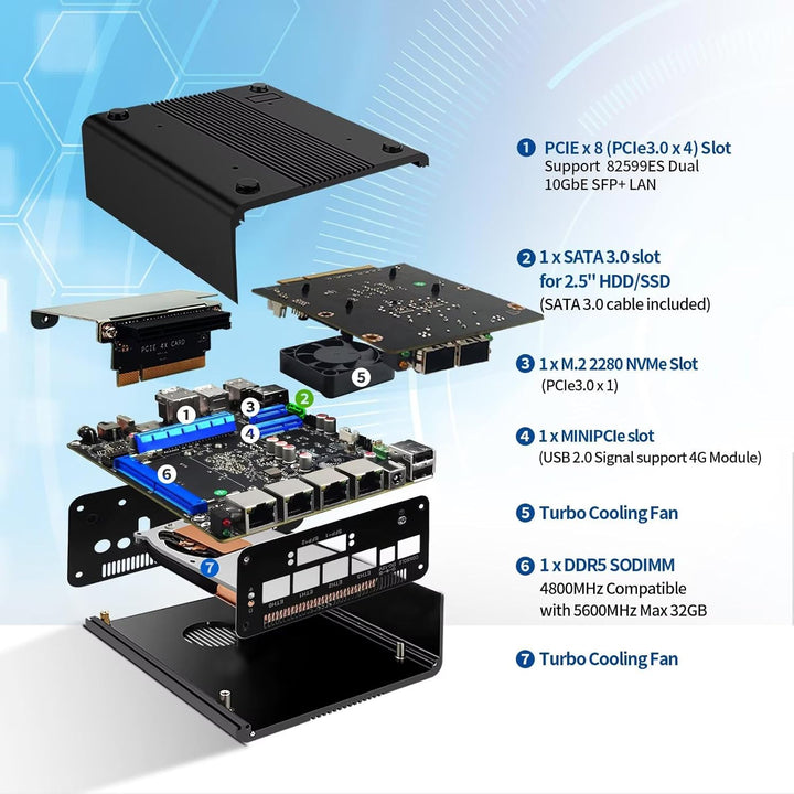 Mini PC Dual 10Gbe N150(Upgrade N100) Firewall Hardware, 2 x 82599ES SFP+ 10Gbps, 4 x 2.5Gbe i226-V