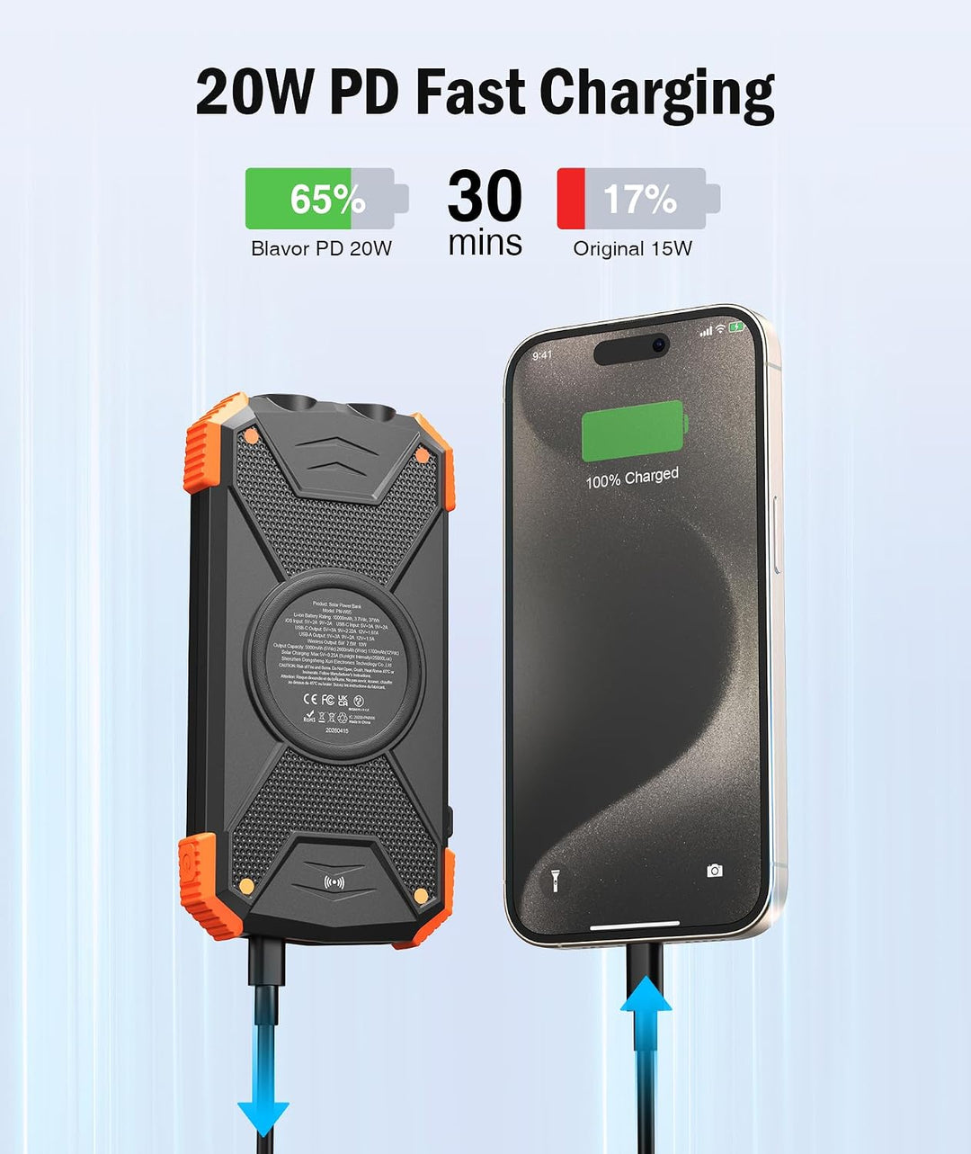 BLAVOR Solar Powerbank Solarladegerät 10000mAh, PD 20W Schnelles Laden tragbare USB C Power Bank mit