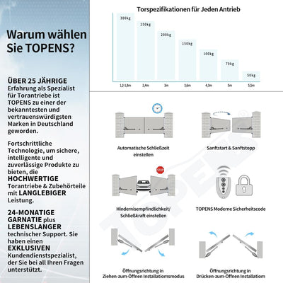 TOPENS AT602 Drehtorantrieb Flügeltorantrieb Doppelflügeltor Torantrieb automatischer Toröffner Auto