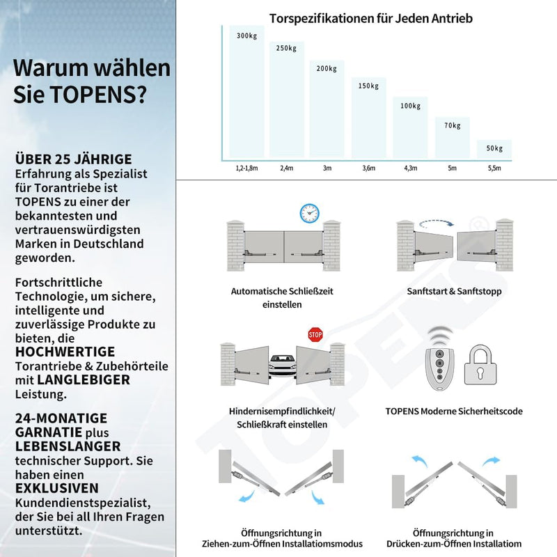 TOPENS AT602 Drehtorantrieb Flügeltorantrieb Doppelflügeltor Torantrieb automatischer Toröffner Auto