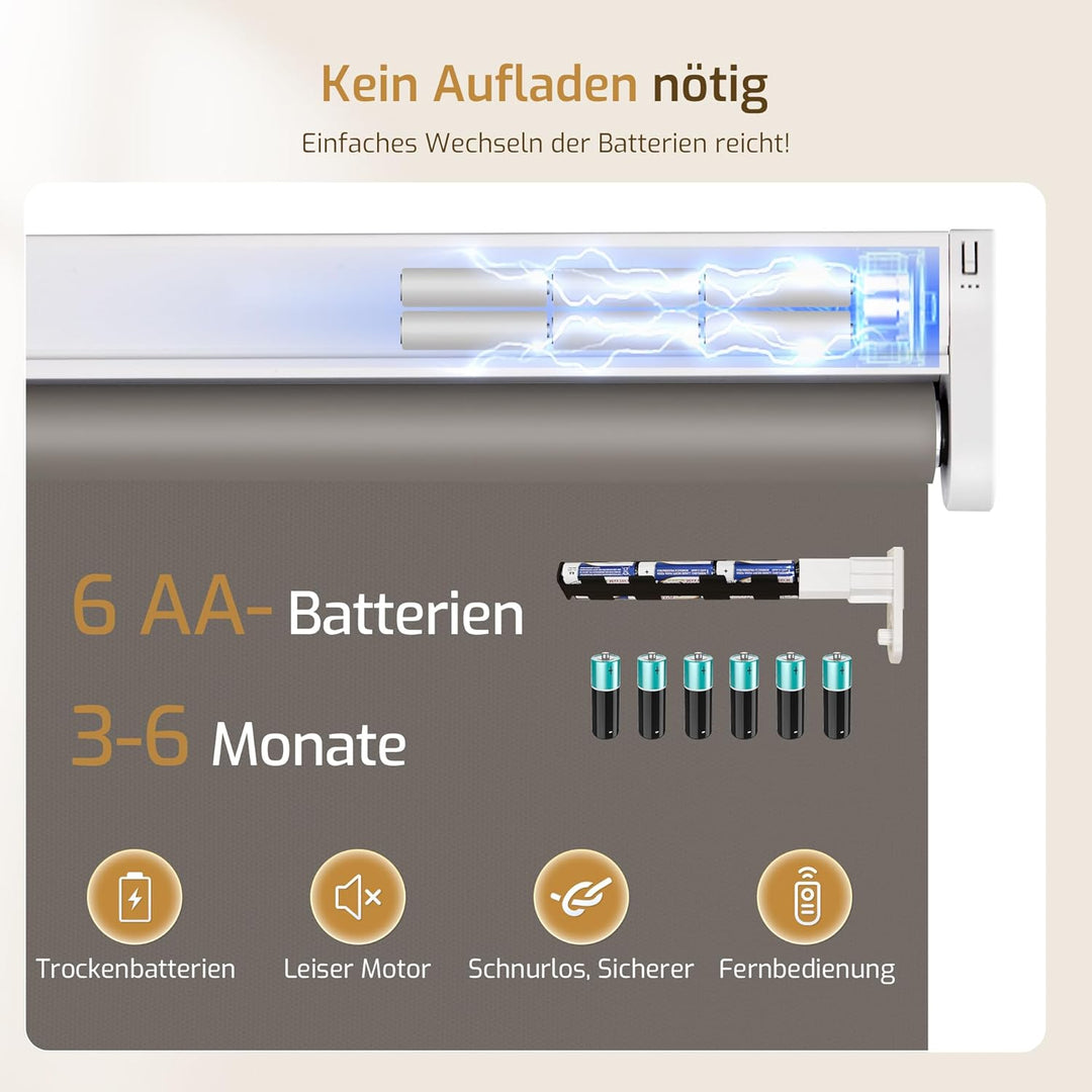 Grandekor Rollo Elektrisch Dunkelgrau 70x200cm, Elektrisches Verdunklungsrollo Klemmfix ohne/mit Boh