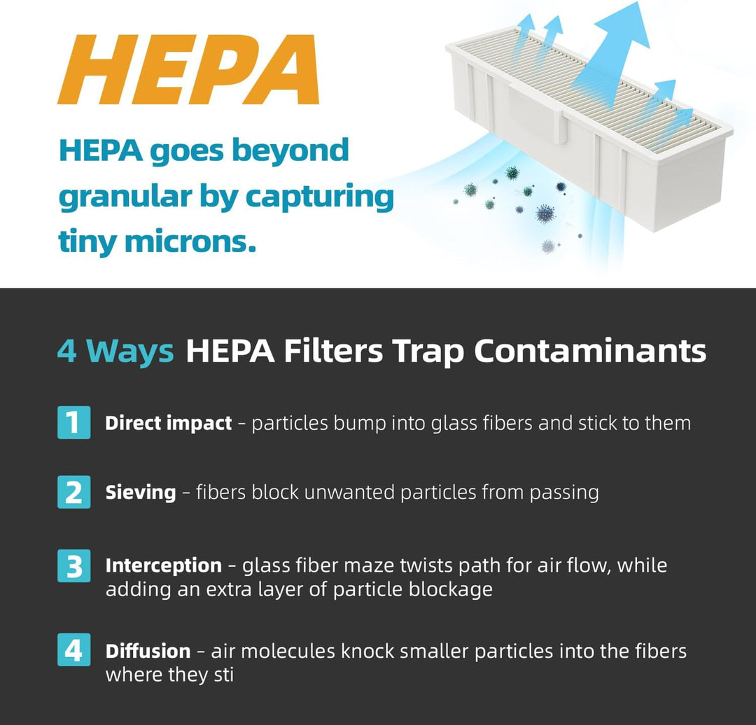 anydry HEPA Filter Effizient Kompatibel mit 2065 High Speed Jet Händetrockner Ersatz