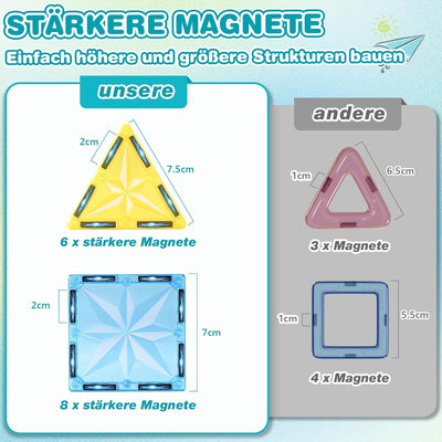 Lovchil Magnetische Bausteine 61 Teiles Magnetbausteine ab 3+ Jahre Magnet Spielzeug Vorschule Lerne