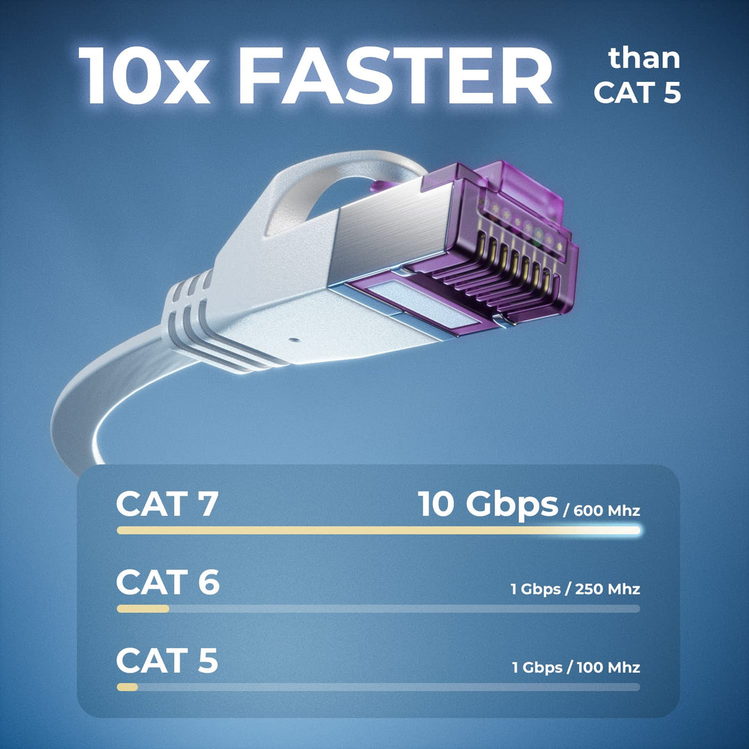 deleyCON 30m Flaches Cat7 Netzwerkkabel (Cat 7 mit 10 Gbit/s) Gigabit LAN - RJ45 Ethernet Patchkabel
