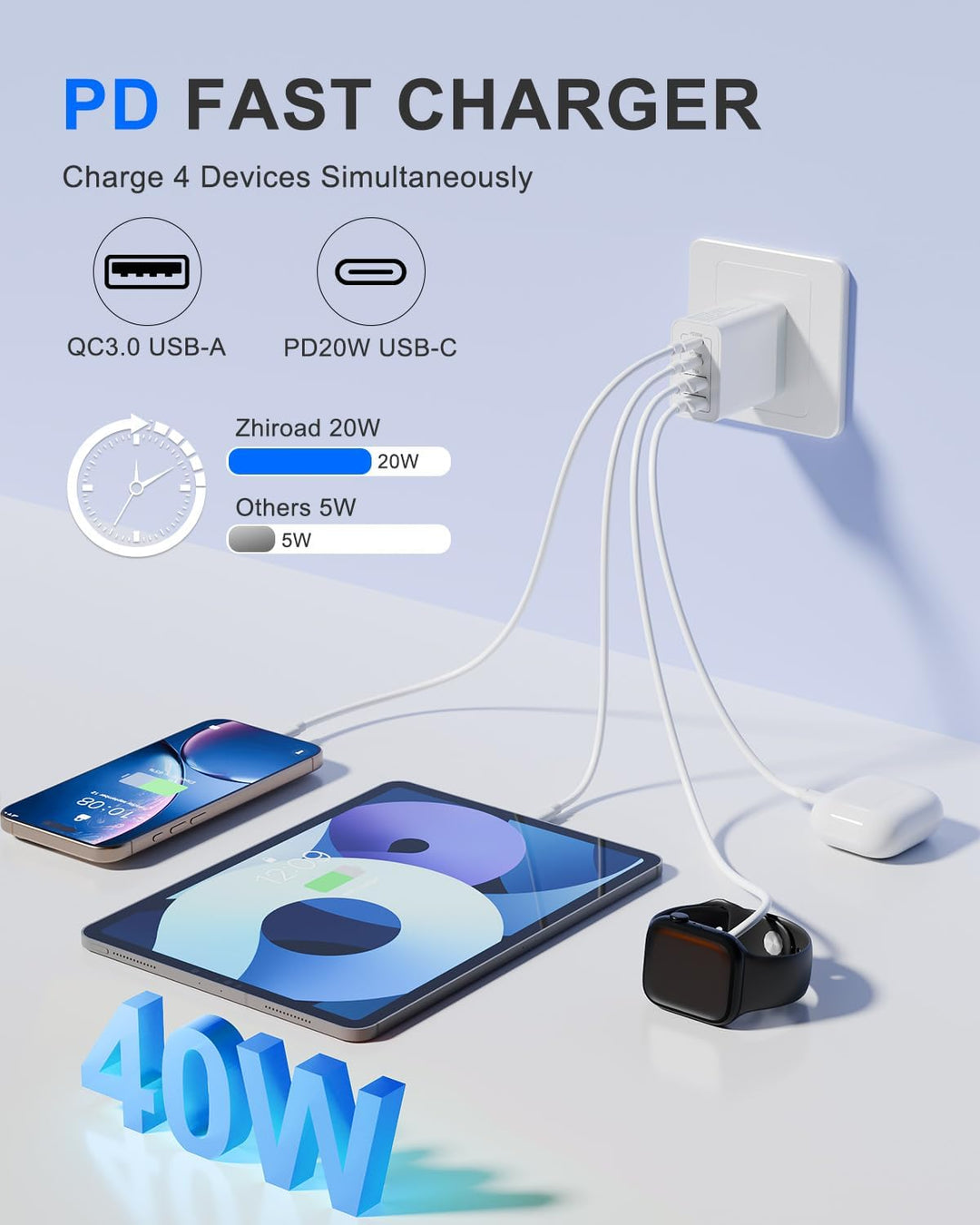 2-Pack 40W USB C Ladegerät Schnellladegerät, 4-Port USB Netzteil mit 2 USB-C PD 3.0 &amp; 2 USB-A, Mehrf