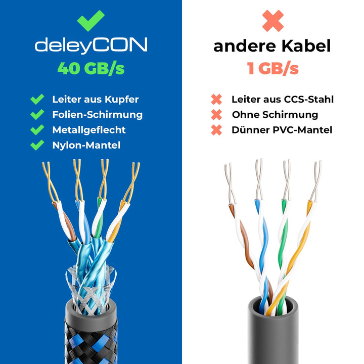 deleyCON 10m CAT 8 Netzwerkkabel (40 Gbit/s, Nylon, 100% Kupfer) S/FTP PIMF - Gigabit Ethernet Patch