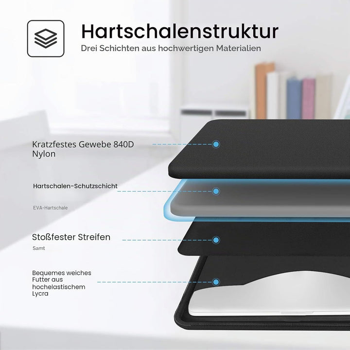 Smatree 14 Zoll Laptop Aktentasche, Hartschalen Umhängetasche Koffer für HP EliteBook 14 Zoll/Huawei