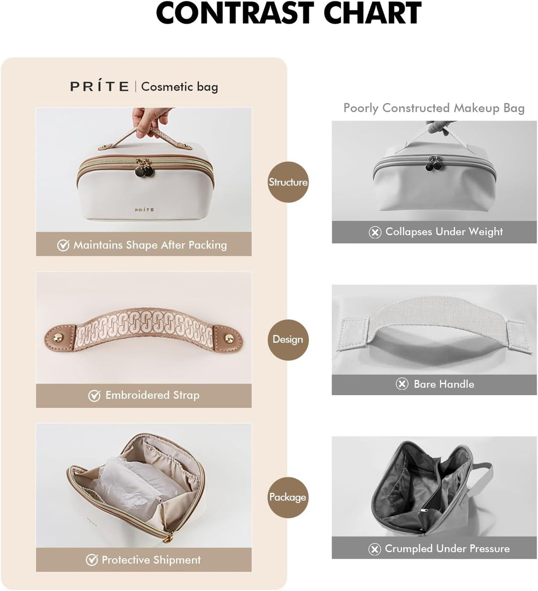 Prite Grosse Kapazität Kosmetiktasche Tragbare Reise Make Up Tasche wasserdichte PU-Leder Schminktas