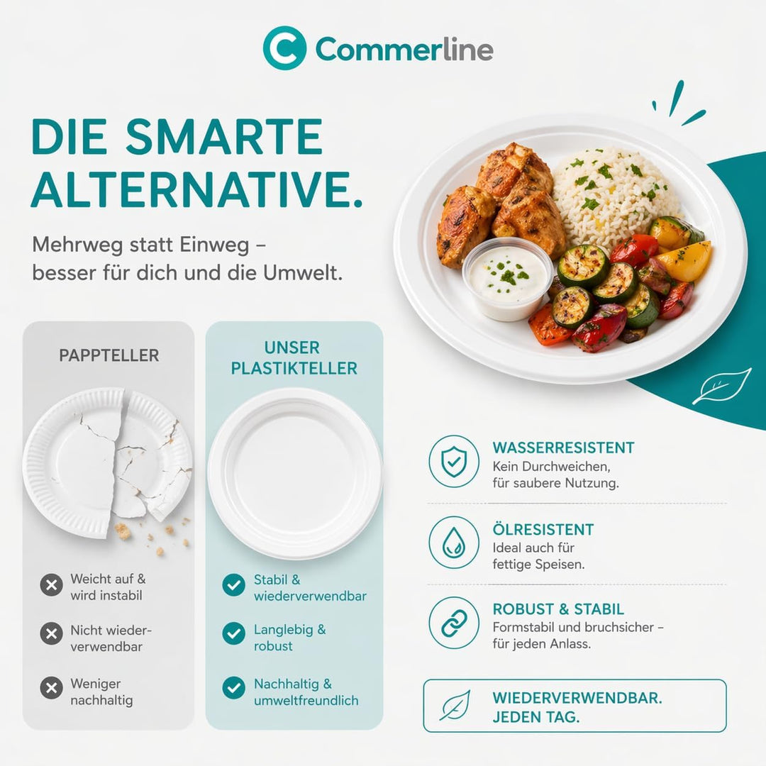 Commerline Plastikteller Mehrweg Geschirr Plastikbesteck Mehrwegteller | Partygeschirr Plastikgeschi
