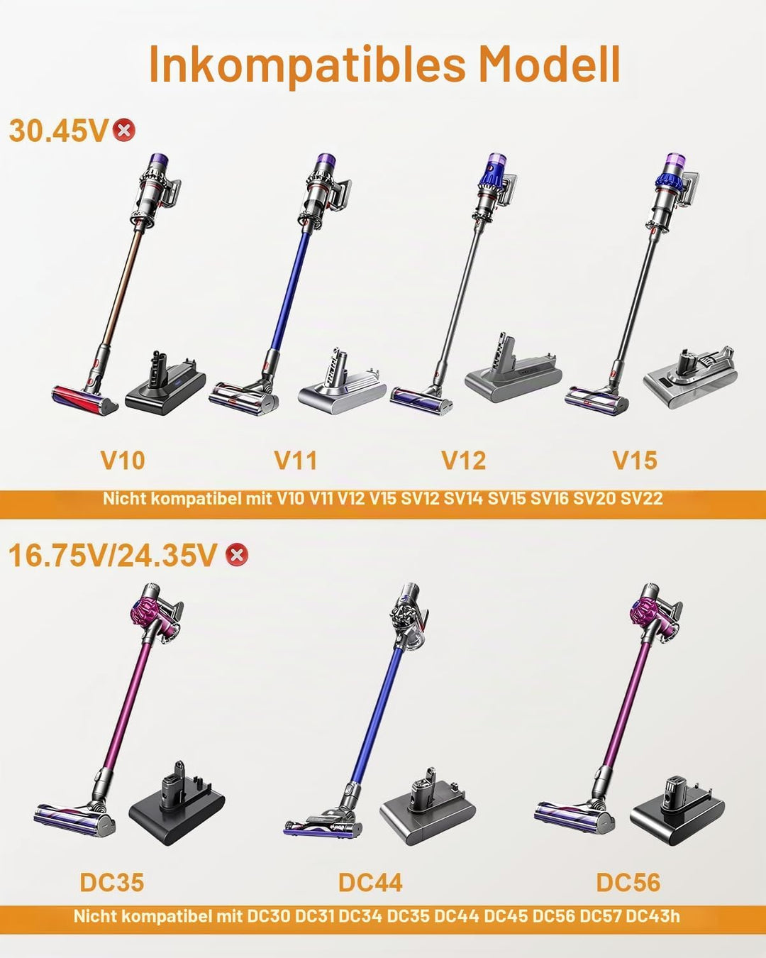Ladekabel Ladegerät für Dyson V8 V7 V6 SV03 SV04 SV05 SV06 DC58 DC59 DC60 DC61 DC62 DC72 Absolute Fl