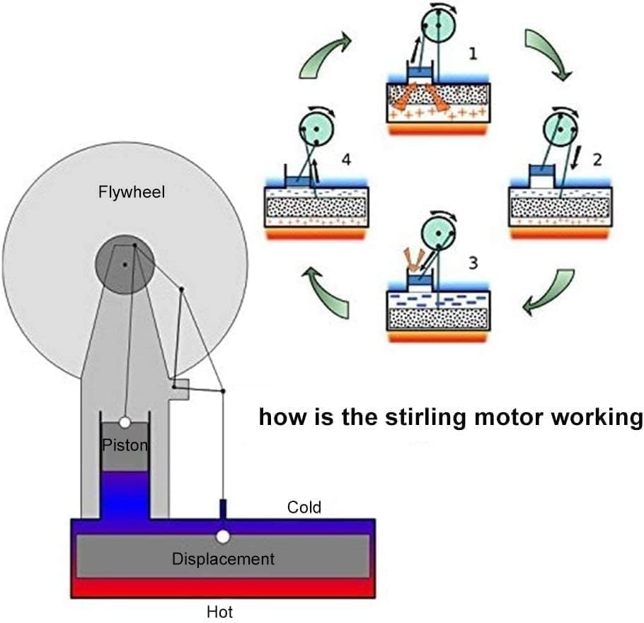 Fictory Niedertemperatur Stirlingmotor, Dampfmaschine Modell, 1 STÜCK Stirlingmotor Motor Hand wärme