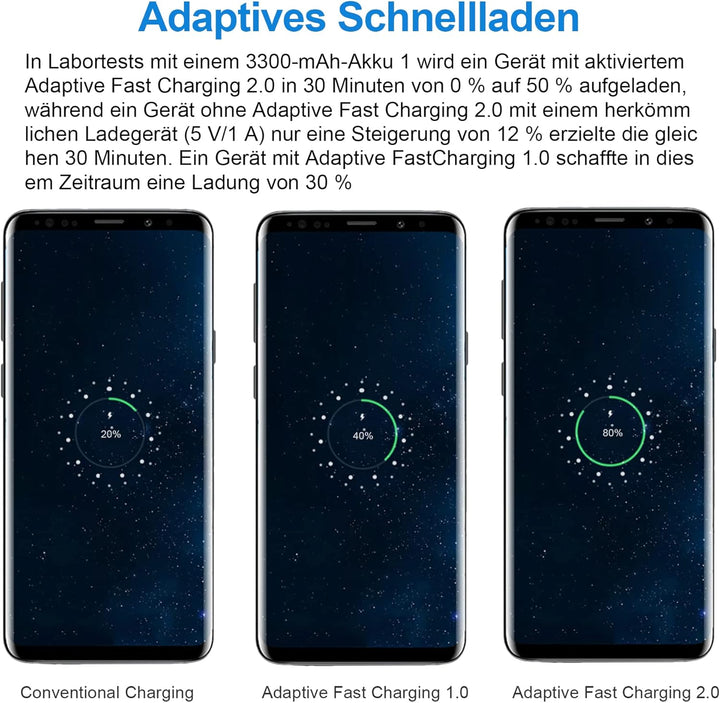 Adaptives Schnellladegerät und 2M USB Type C Nylon Kabel, KAIMENGLONG Fast Charge 3.0 Adapter USB-C