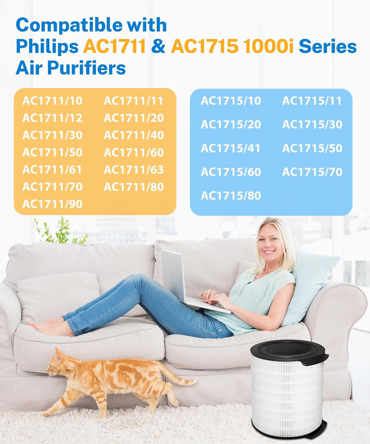 FY1700 Ersatzfilter kompatibel mit Philips 1000i Series Luftreiniger, Modell AC1715 & AC1711, mit HE