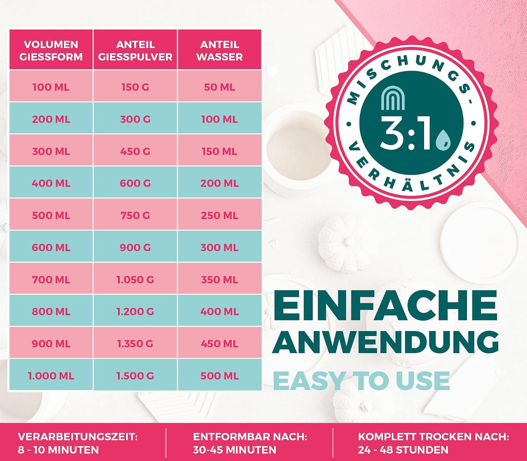 Keracraft Giesspulver weiss 4,5kg - Reliefgiesspulver weiss für kreative Projekte 4,50kg (1er Pack),