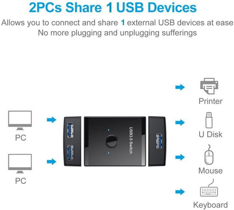 Chenyang USB 3.0 KVM Bidirektional Sharing Switch Selector 2 Computer Freigeben 1 USB Geräte ＆ 1 Com