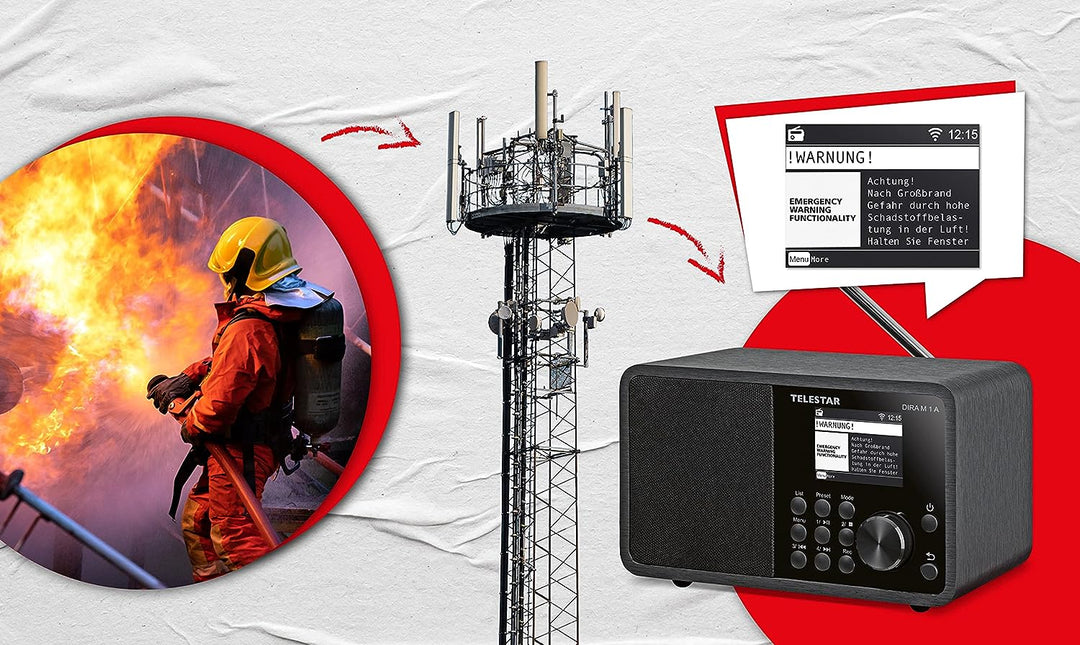 Telestar DIRA M 1 A - Digitalradio/Internetradio (DAB+ / DAB/UKW/FM/Internet, WLAN, Bluetooth 5.1, F
