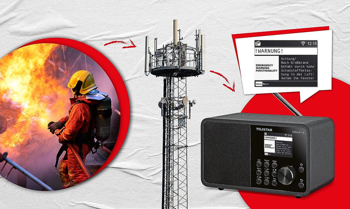 Telestar DIRA M 1 A - Digitalradio/Internetradio (DAB+ / DAB/UKW/FM/Internet, WLAN, Bluetooth 5.1, F