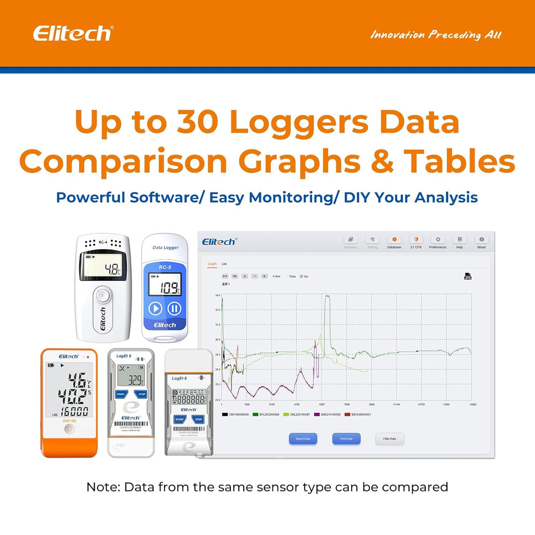 Elitech Temperatur-Datenlogger wiederverwendbar Recorder 32000 Punkte PDF USB hohe Genauigkeit RC-5+