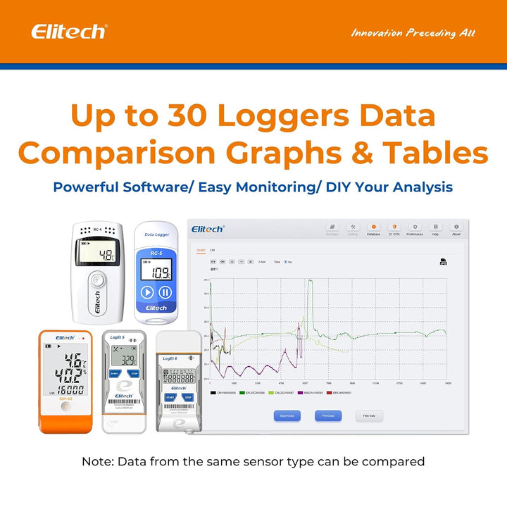 Elitech Temperatur-Datenlogger wiederverwendbar Recorder 32000 Punkte PDF USB hohe Genauigkeit RC-5+