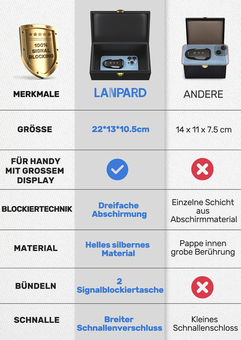 lanpard Keyless Go Schutz Autoschlüssel Box, Extra Gross Faraday Box & Faradayschutzhülle (2 Stk) fü