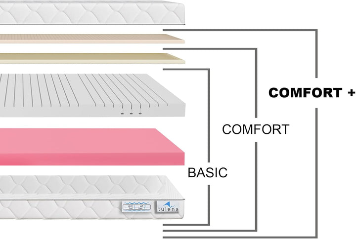 TULENA NOX Matratze 80x200 Komfortschaum weich H1 + H2 Comfort Plus 18 cm | 30 Nächte Probeschlafen