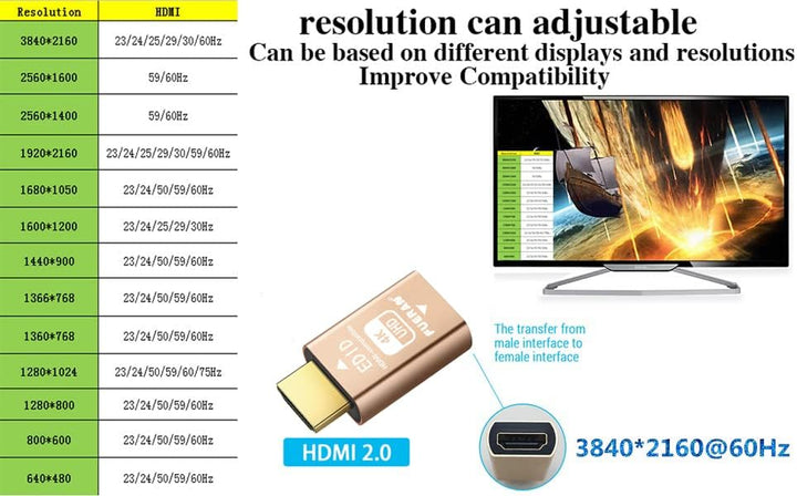 FUERAN Edid-Emulator-Adapter (4 Generation), HDMI kompatibel mit Mac Thunderbolt auf HDMI-Switches/E