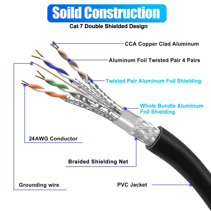 Soibke LAN Kabel 15 Meter, Ethernet Kabel 15m Cat 7 Hochgeschwindigkeit Netzwerkkabel Schwarz Geschi