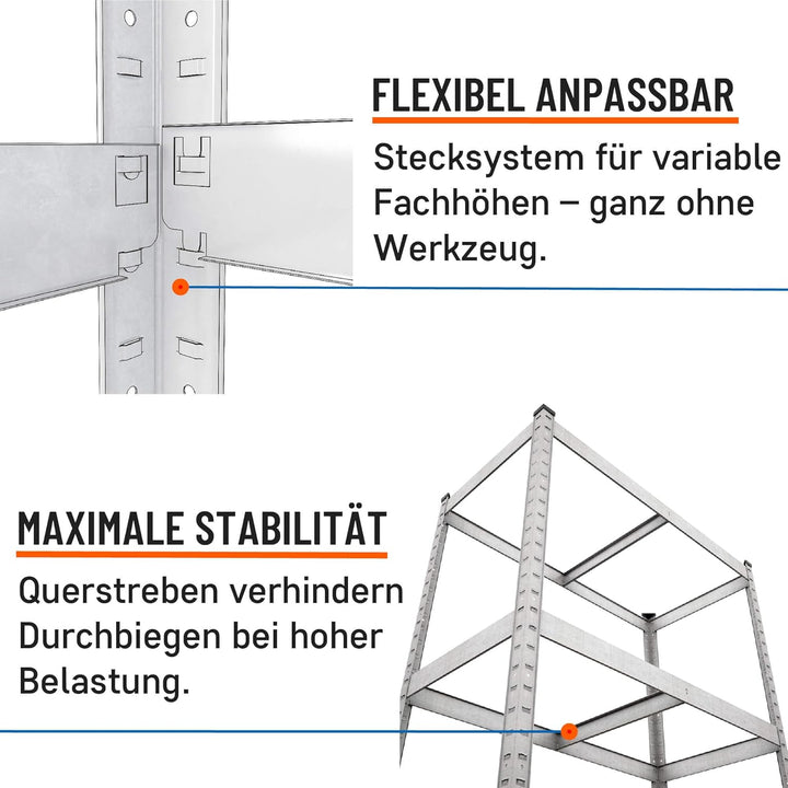 2er-Set 180x60x40 cm Schwerlastregal/Steckregal verzinkt mit 5 MDF-Böden je 175 kg Tragkraft, Metall