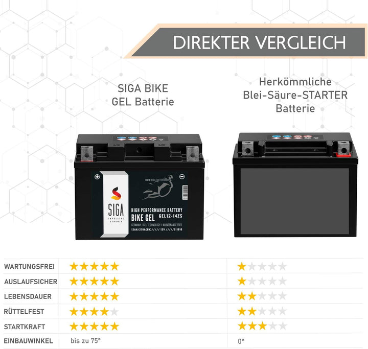 SIGA Gel Motorradbatterie 12V 12Ah 270A/EN Gel Batterie YTZ14-S GEL12-14ZS GTZ14-4 TTZ14S-4 51101 12