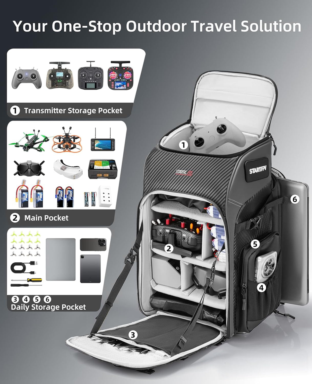 FPV Drohnen Rucksack-Professionelle Wasserdichte Umhängetasche für FPV Racing Quadcopter/FPV-Brille/