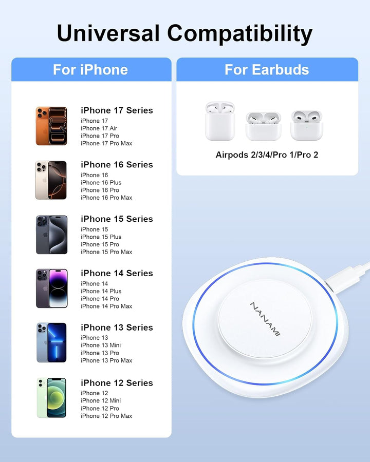 Magsafe Ladegerät mit 20W Schnelles Adapter für iPhone Ladestation, NANAMI Wireless Charger induktiv