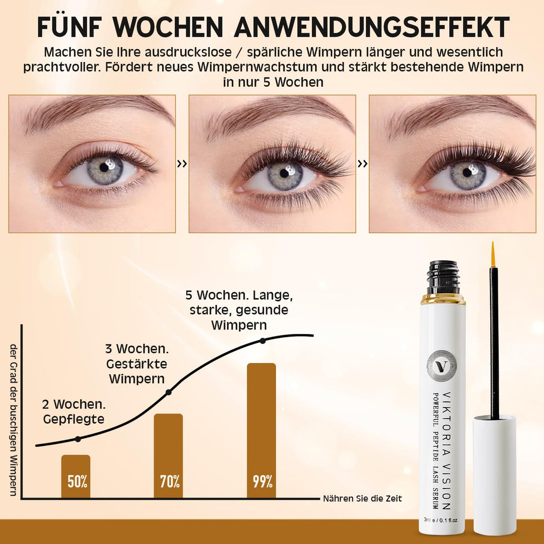 Viktoria Vision Powerfull Peptide Lash Serum – Extrem lange Wimpern in 5 Wochen, Wimpernserum, Wimpe