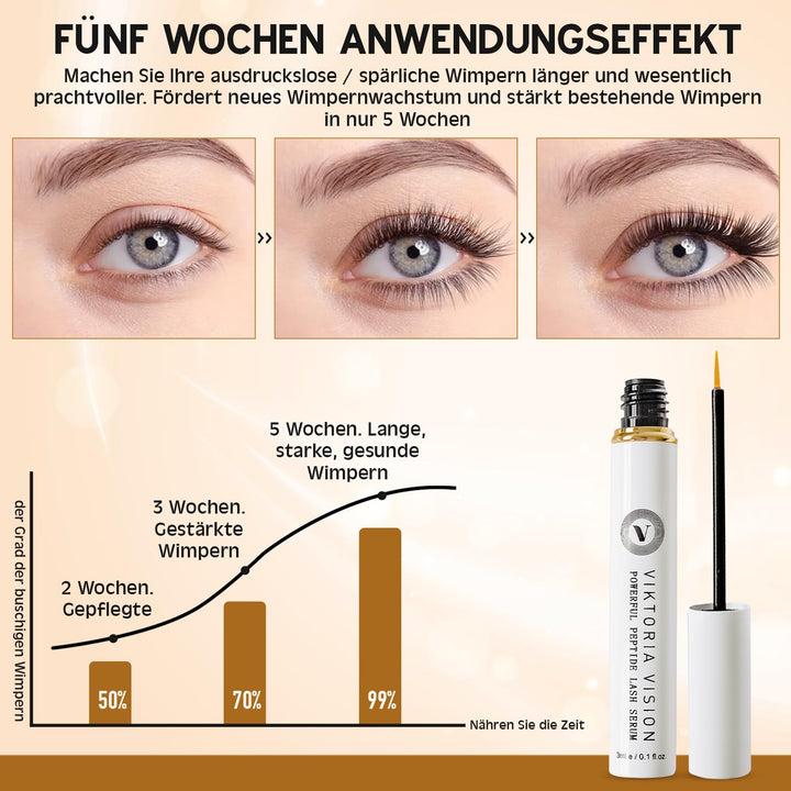 Viktoria Vision Powerfull Peptide Lash Serum – Extrem lange Wimpern in 5 Wochen, Wimpernserum, Wimpe