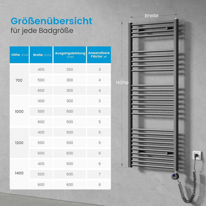 Heilmetz Badheizkörper Elektrisch 70x60cm Badheizkörper Elektrisch mit Thermostat+Timer-Funktion Ger