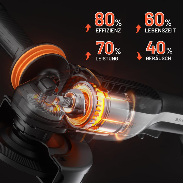 Litheli 20V Akku Winkelschleifer 125mm, 8500 U/min mit 4.0Ah Akku & bürstenlosem Motor, Drehzahlrege