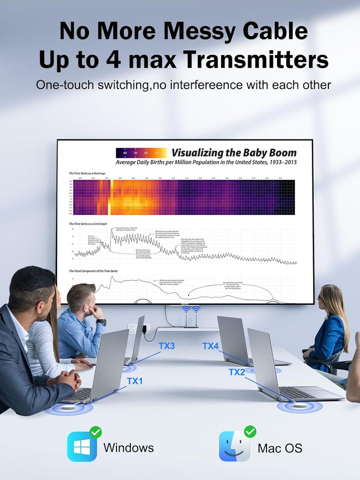 HDMI Wireless Transmitter and Receiver, Lemorele 5G HDMI Funkübertragung, 165FT/50M Wireless Miracas