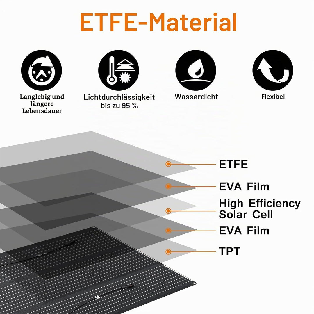 200W 12V Solarpanel Flexibel 2x100W 18V ETFE Monokristallin Solarmodul für 12V/24V Batterien Marine