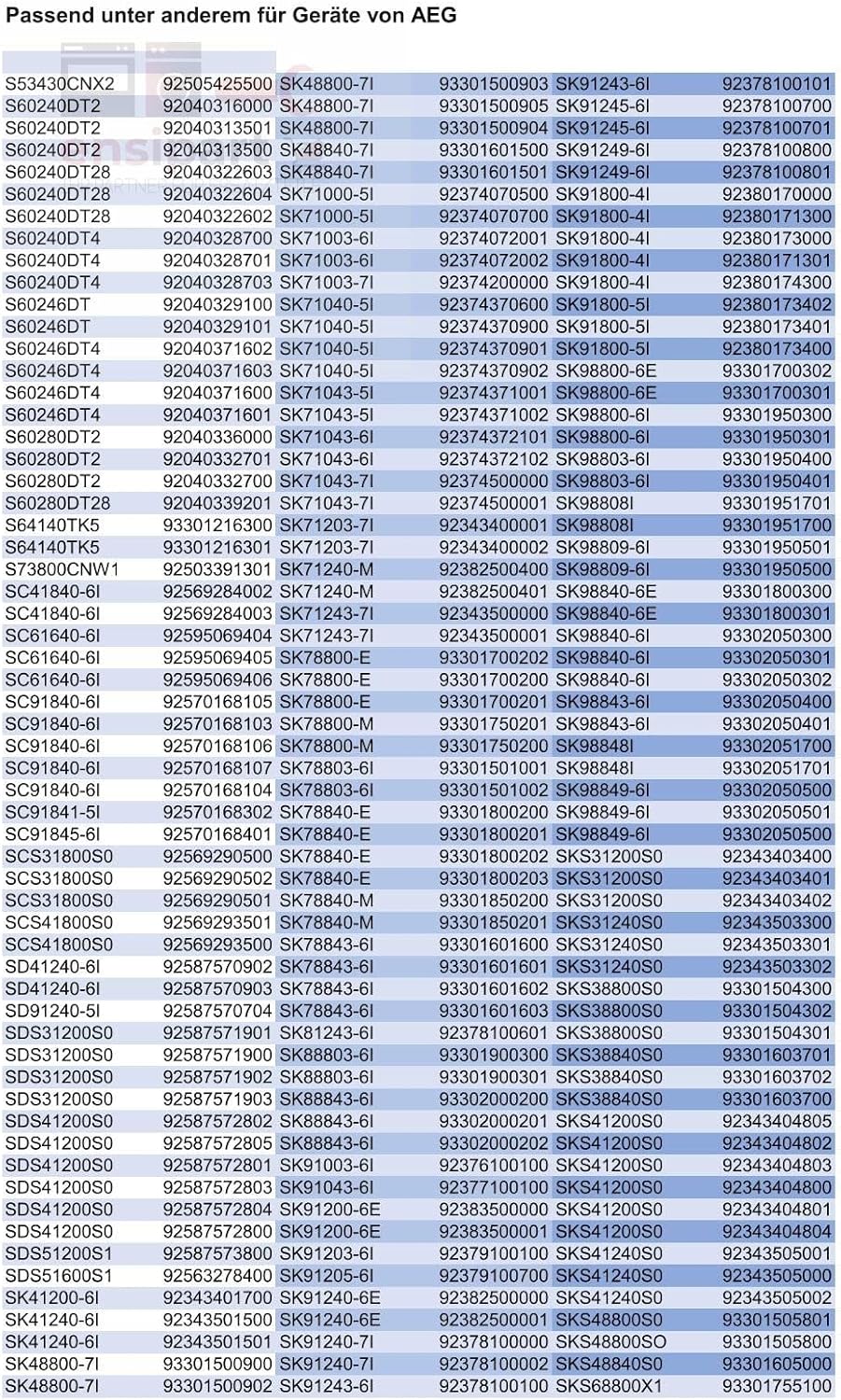 Einlegeboden aus Glas für Kühlschrank kompatibel mit Glasplatte AEG 225153106/3 auch für KühlGefrier
