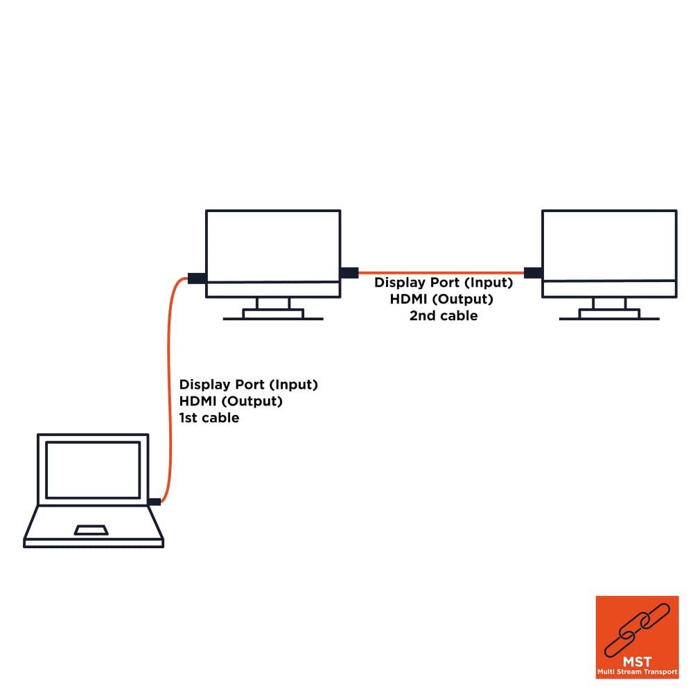 celexon DisplayPort auf HDMI Kabel 4K UHD @30Hz 5,0m - Professional Line - DisplayPort 1.2 / HDMI 1.