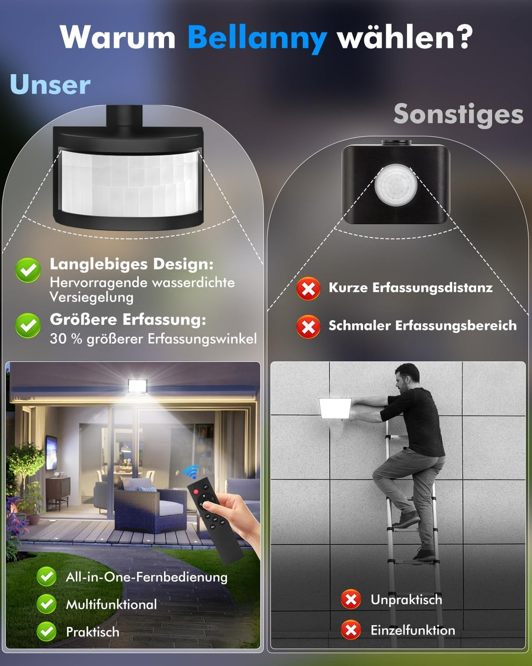 LED Strahler mit Bewegungsmelder Aussen 150W 15000LM Fluter Flutlicht, 6500K 180°Erfassungsbereich S