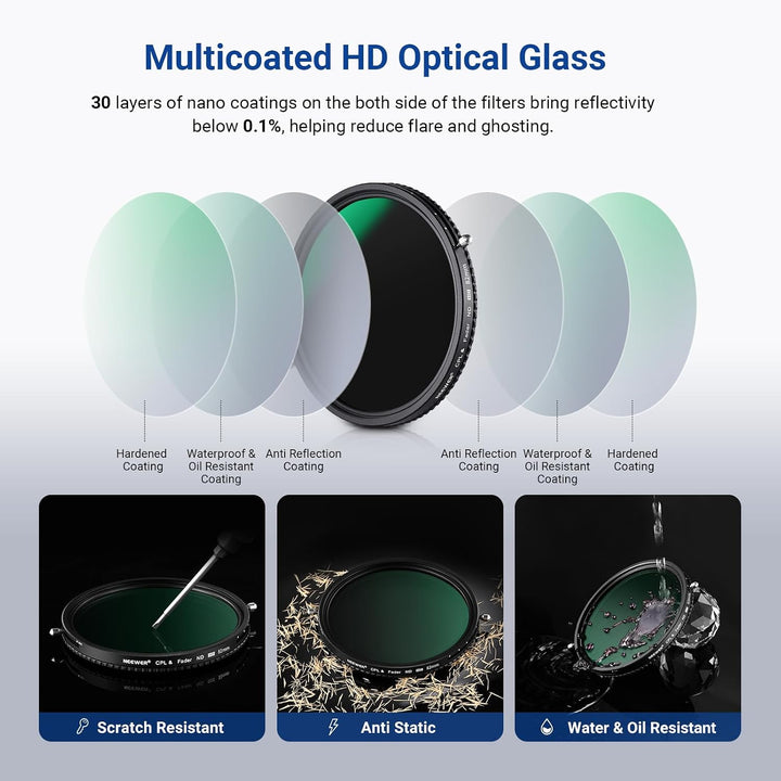 NEEWER 2 in 1 82mm Variable ND Filter ND2-ND32&amp;CPL (Zirkular Polfilter) No X Cross Variabel Graufilt