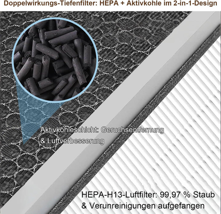 4 Sets Luftentfeuchterfilter Kompatibel mit Bosch Dry Series 1000, 2000 und 4000 Luftentfeuchtern, 2