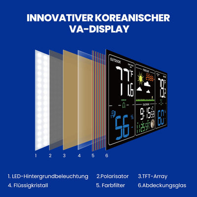 Newentor Wetterstation Funk mit Aussensensor - Lebenslange Aussensensor-Garantee - Lebendiges VA-Dis