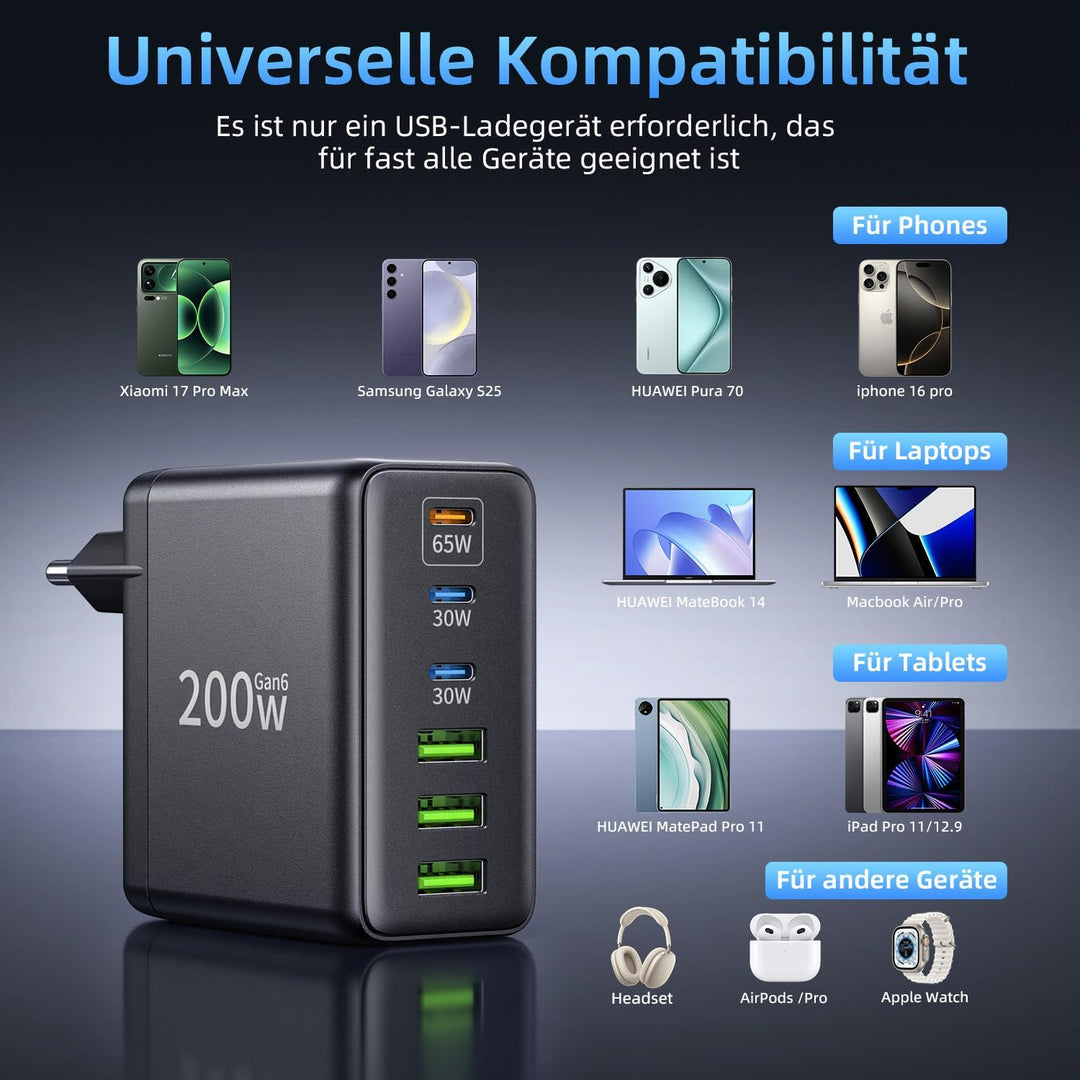 200W USB C Ladegerät, 6 Port Schnellladegerät mit 3 USBC und 3 USBA, GaN Mehrfach Netzteil, PD Charg
