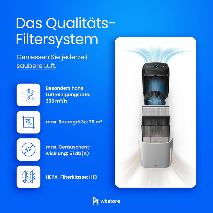 wkstore 2er Ersatzfilter-Set für Philips Luftreiniger AC1214 AC1215 AC1217 AC2729 | HEPA + Aktivkohl