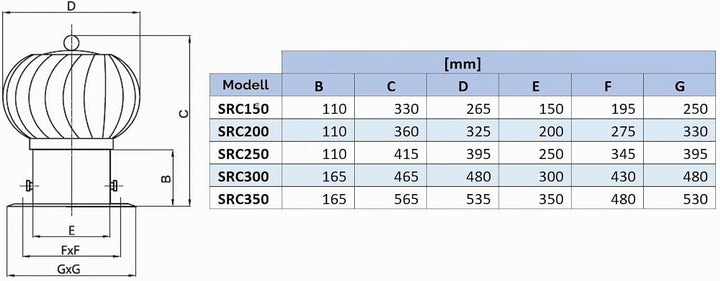 STERR Kaminaufsatz Kugelförmig 200 mm - Schornsteinabdeckung, Schornsteinaufsatz - Schornsteinabdeck