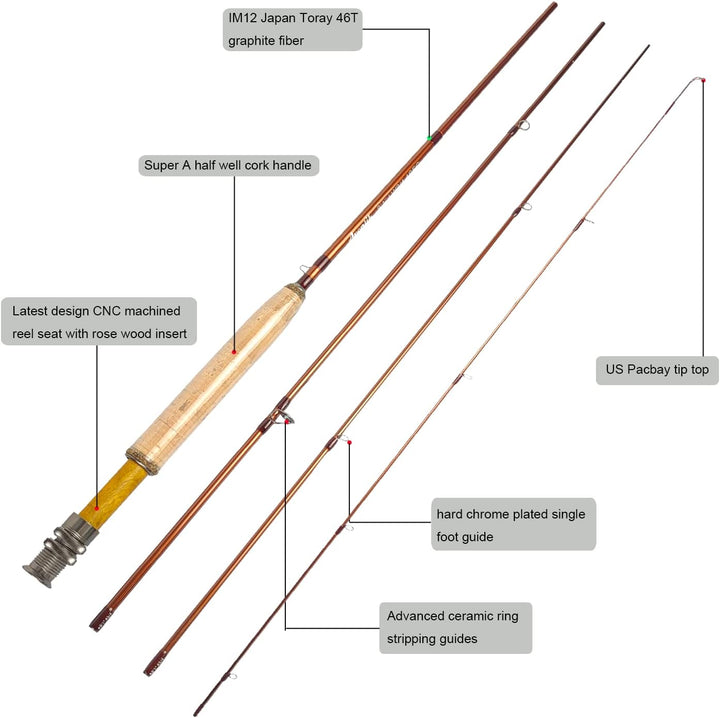 Aventik Extreme Fliegenfischer-Komplettset, Starter-Set mit Fliegenrute und Rolle für Schnurklassen