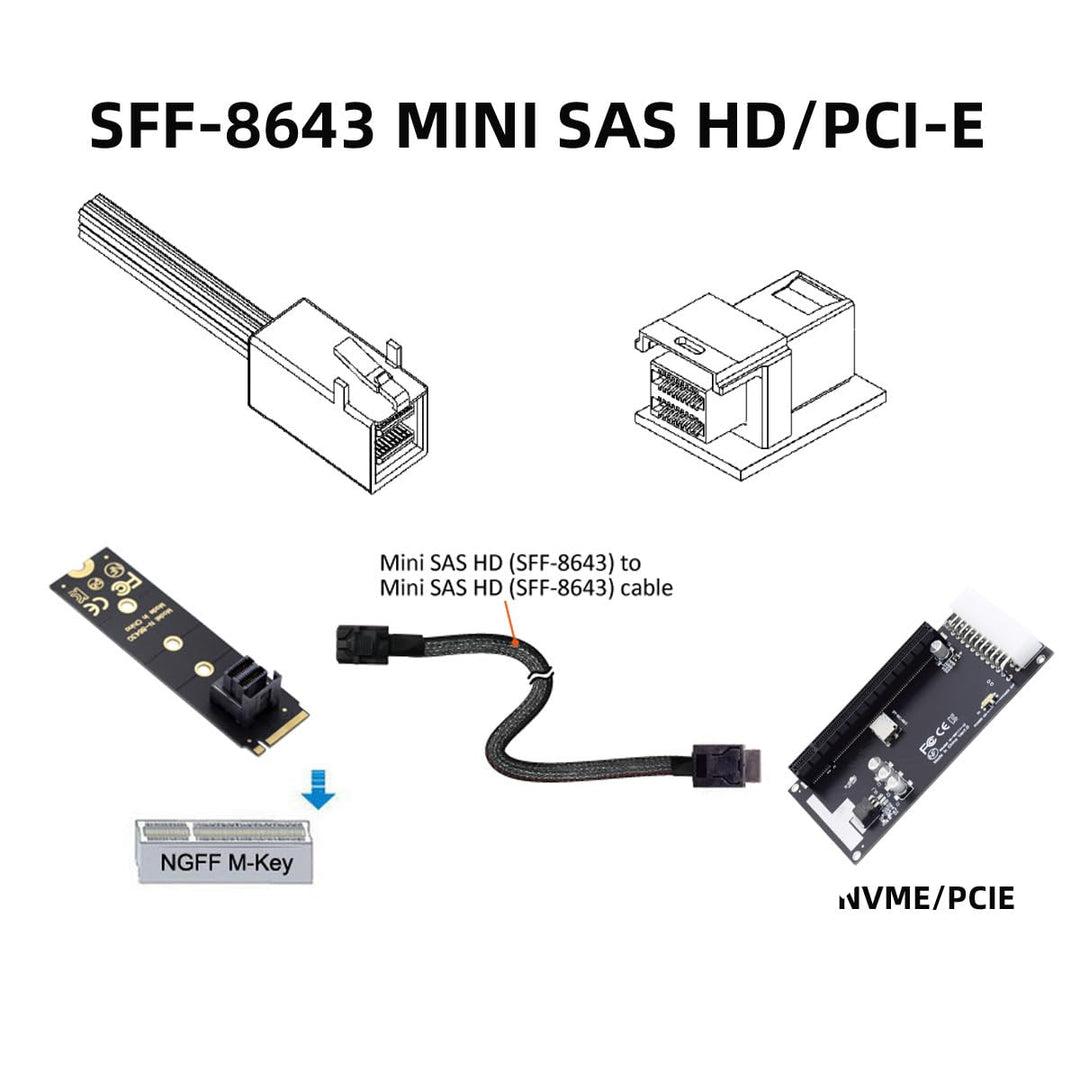 chenyang OCuLink PCIe PCI-Express SFF-8611 4i auf SFF-8643 SSD Datenkabel 50cm SFF-8611 - SFF-8643,