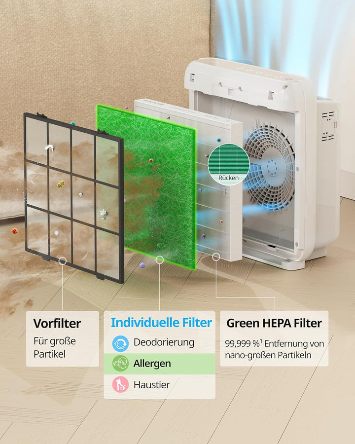 COWAY Luftreiniger Airmega Mighty AP-1512HH & 200M Ersatzfilter-Set für Allergiker, enthält 2 Allerg