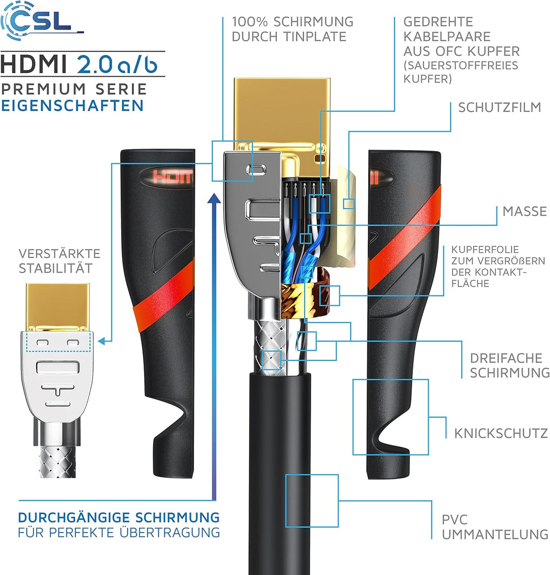 CSL - 4K HDMI Kabel 2.0 10m - Ultra HD 4K @ 60Hz - High Speed with Ethernet - Ultra HD Full HD - 3D